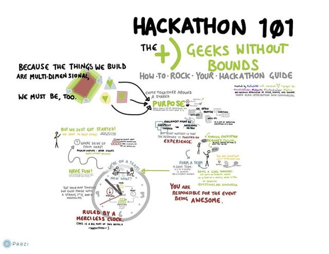 Hackathon101