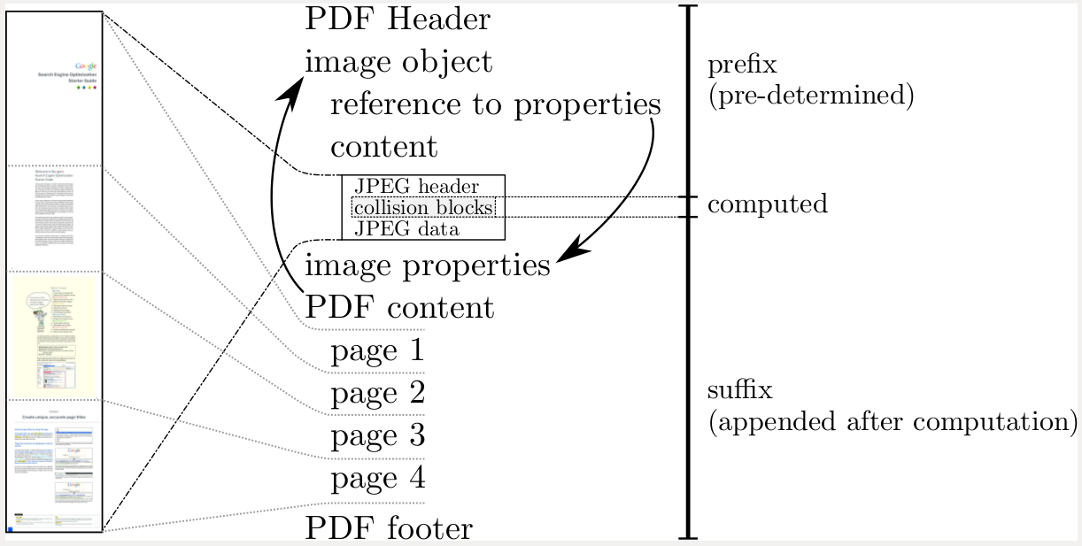 On SHA1 | AVSecurityProductManager.com